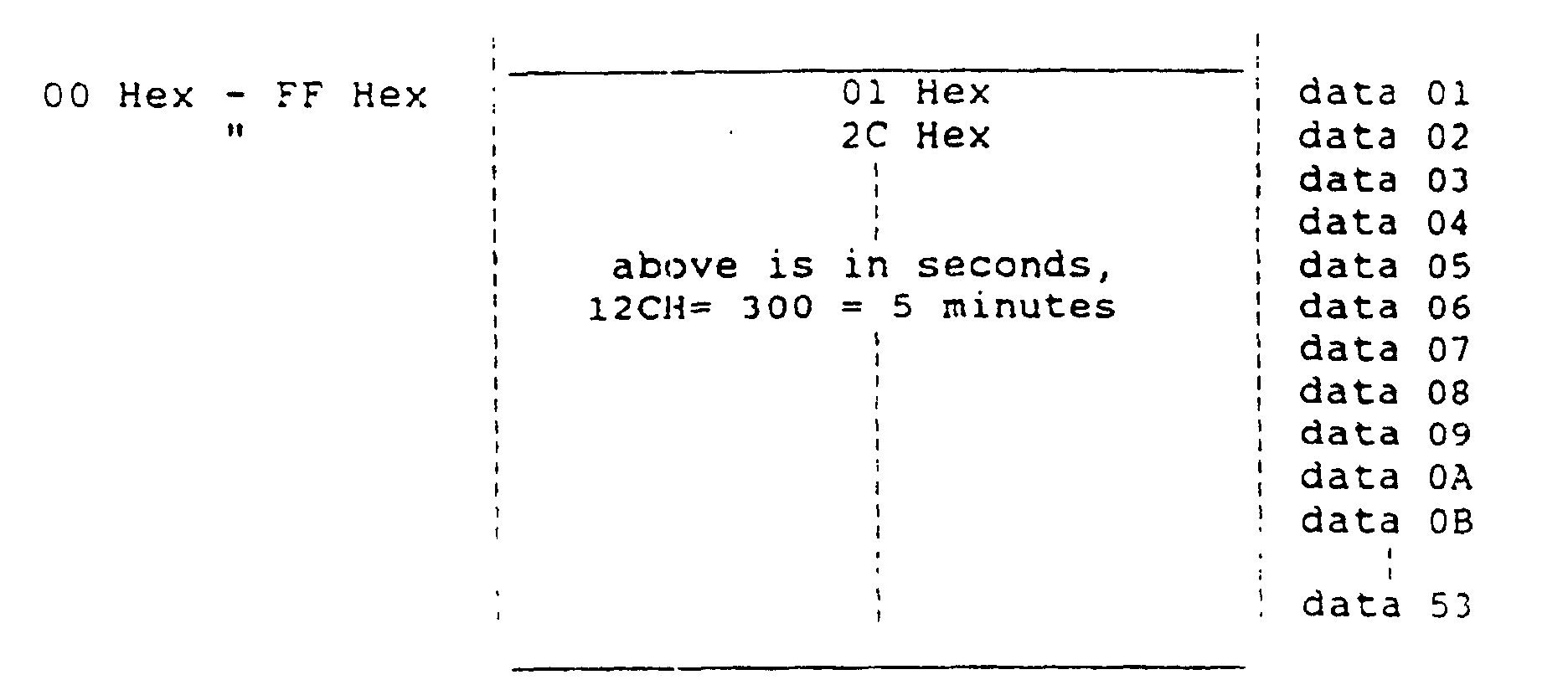 Figure 00500001