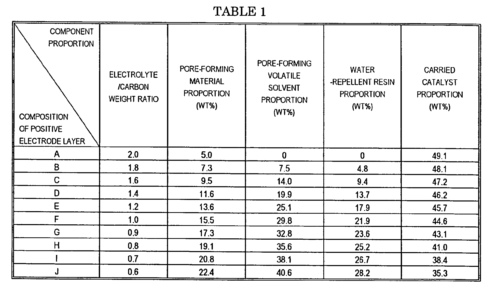 Figure 00190001