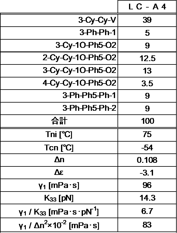 Figure JPOXMLDOC01-appb-T000106