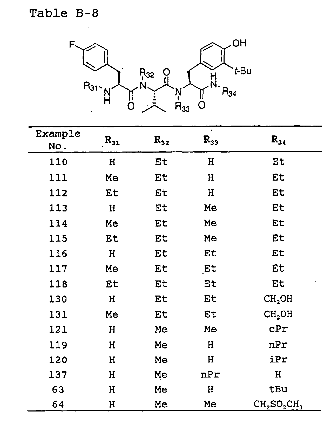 Figure 00510001
