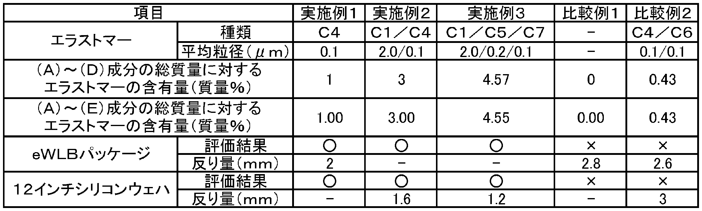 Figure JPOXMLDOC01-appb-T000002