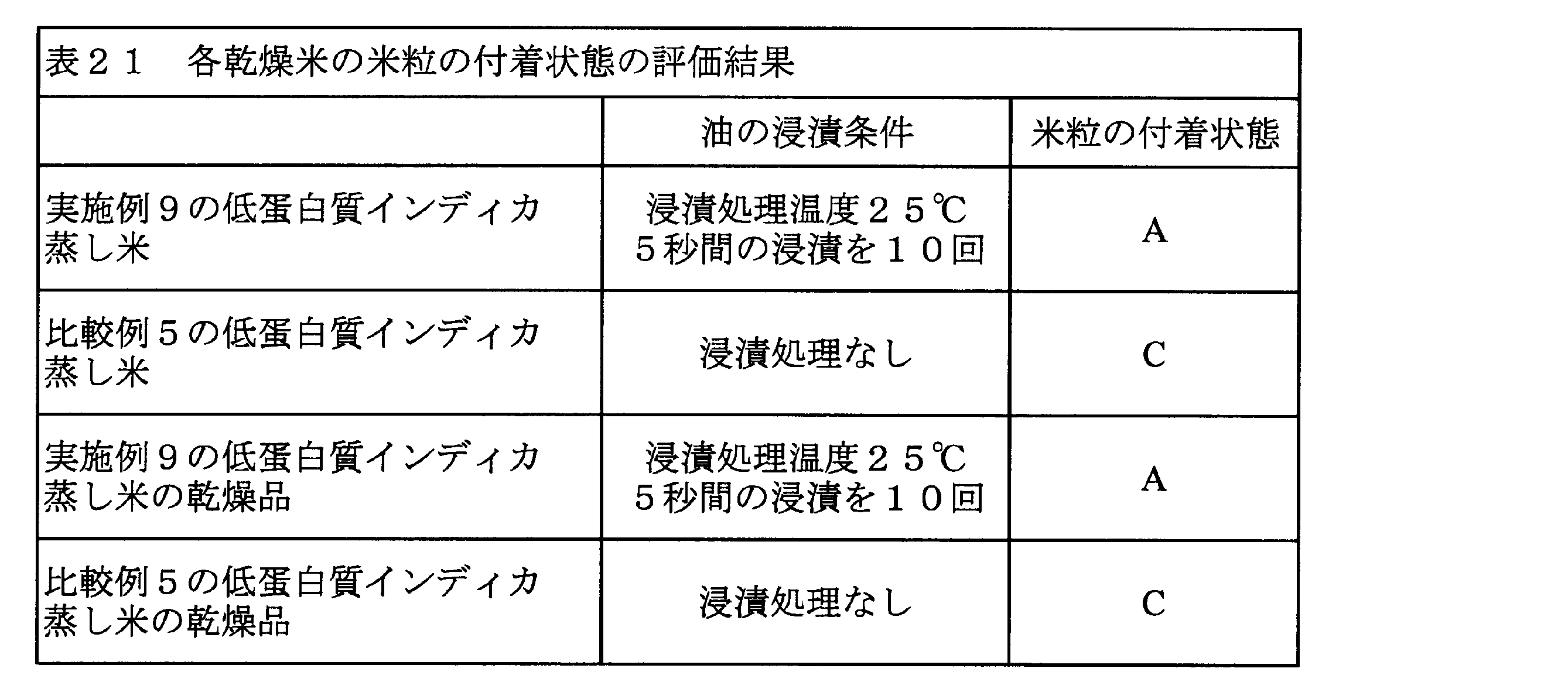 Figure JPOXMLDOC01-appb-T000021