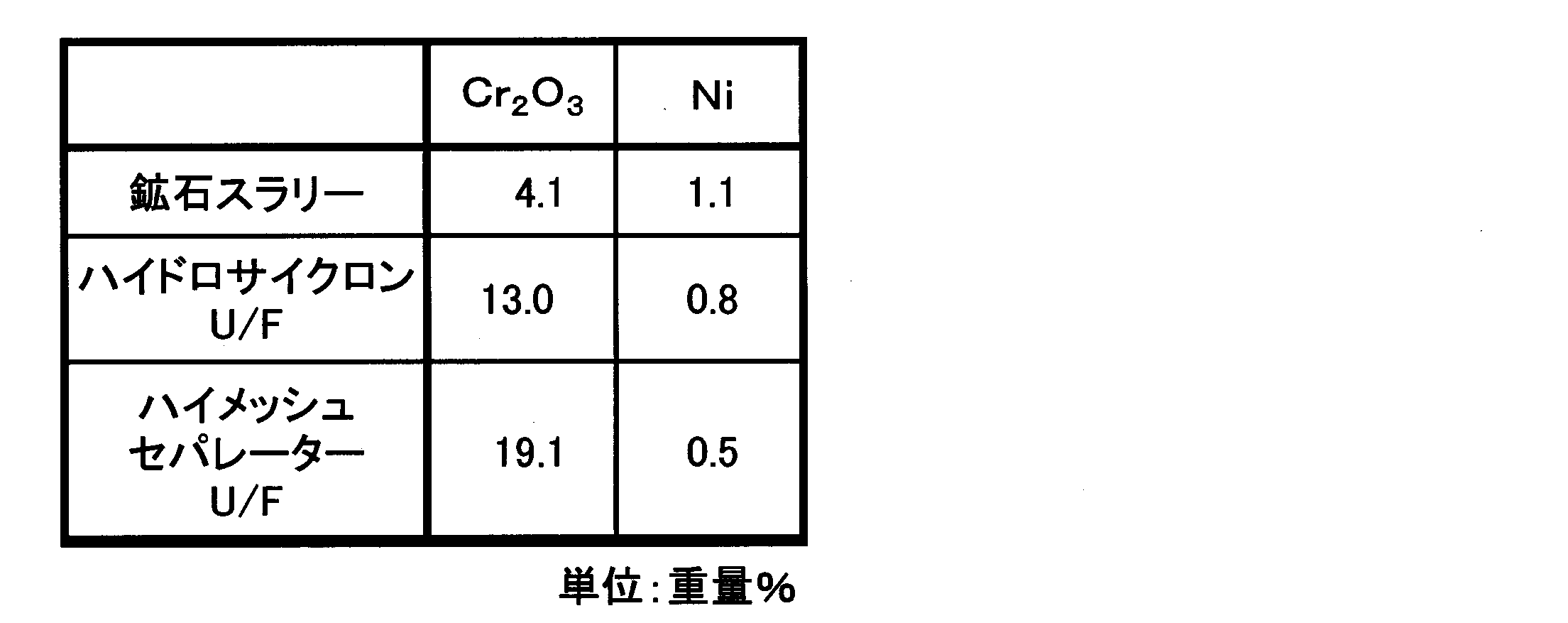 Figure JPOXMLDOC01-appb-T000019