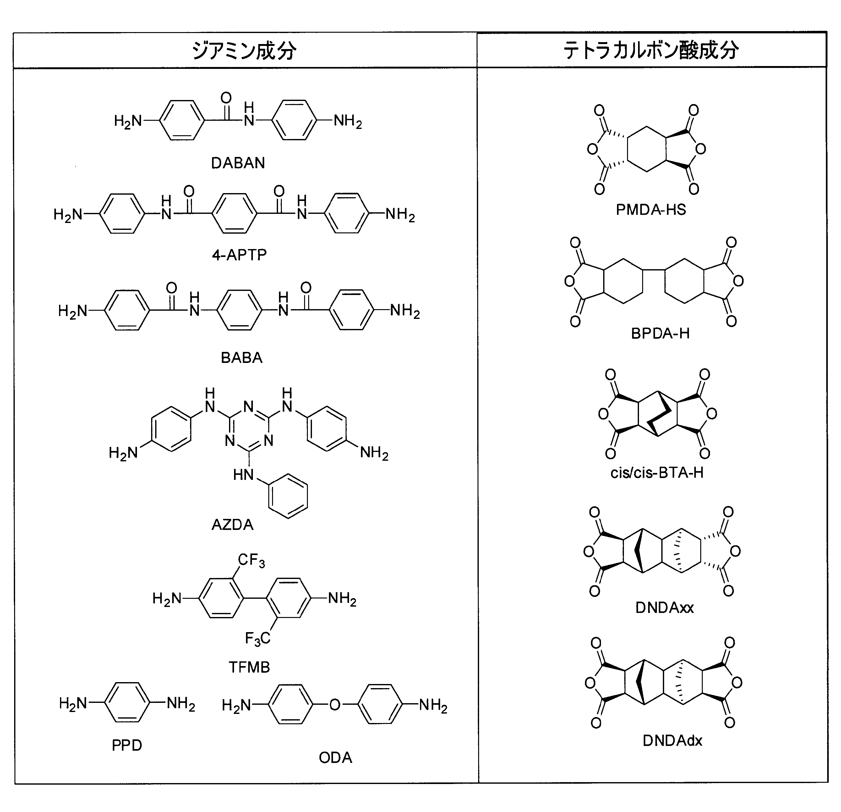 Figure JPOXMLDOC01-appb-T000026