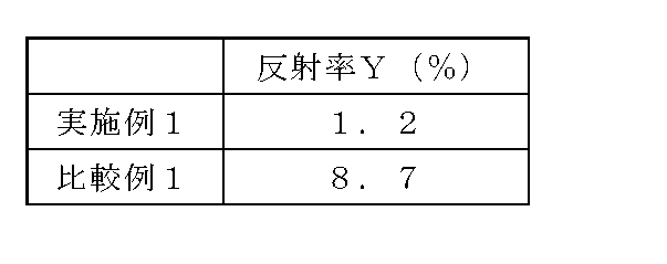 Figure JPOXMLDOC01-appb-T000003