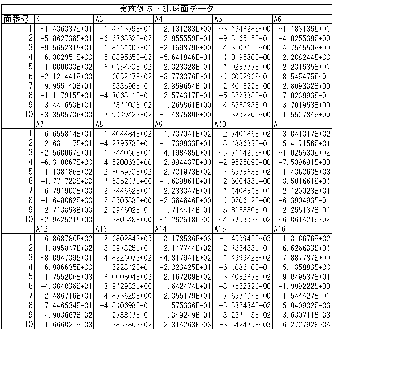 Figure JPOXMLDOC01-appb-T000017