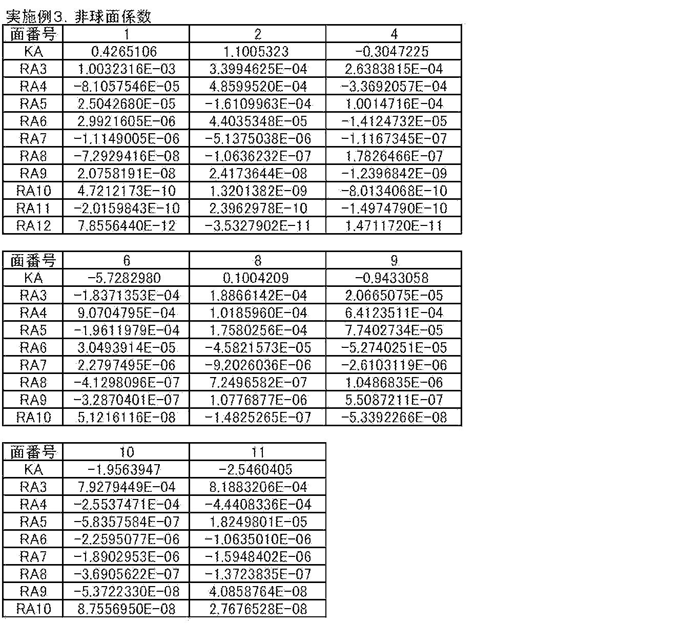 Figure JPOXMLDOC01-appb-T000009