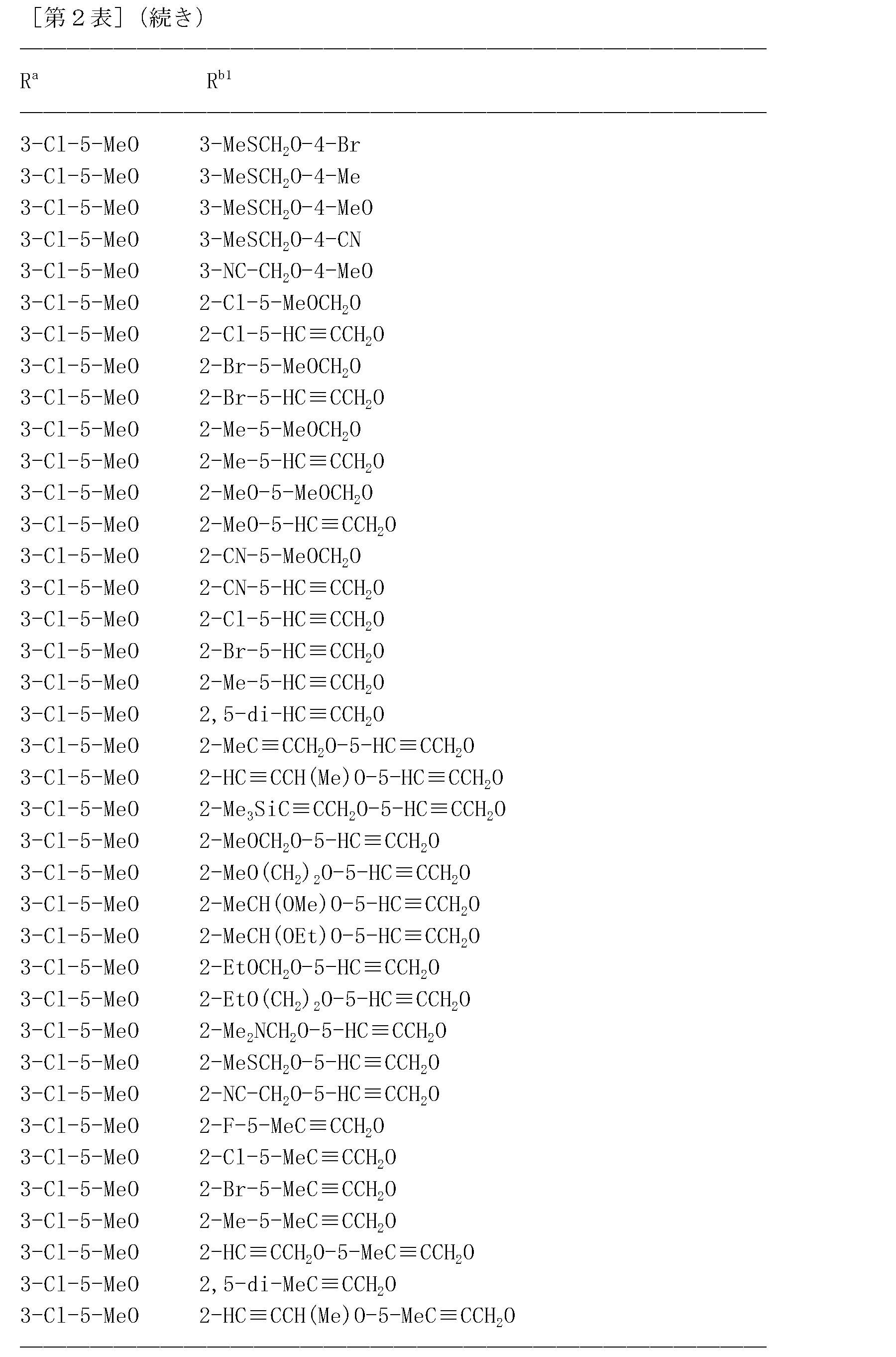 Figure JPOXMLDOC01-appb-T000153