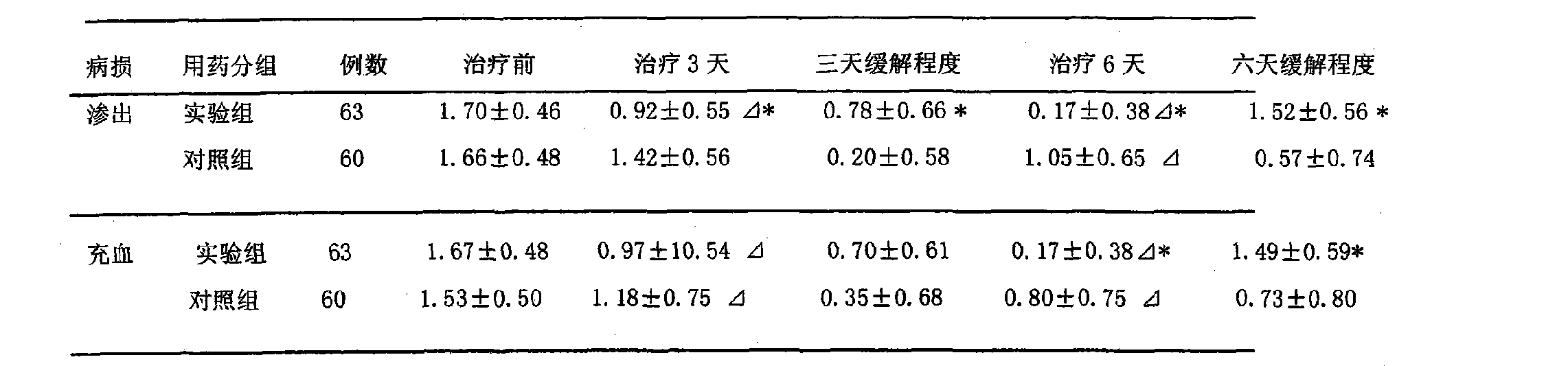 Kamistad (gel): instructions for use, description, composition and reviews Kamistad (gel): instructions for use, description, composition and reviews