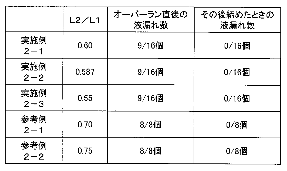 Figure JPOXMLDOC01-appb-T000003