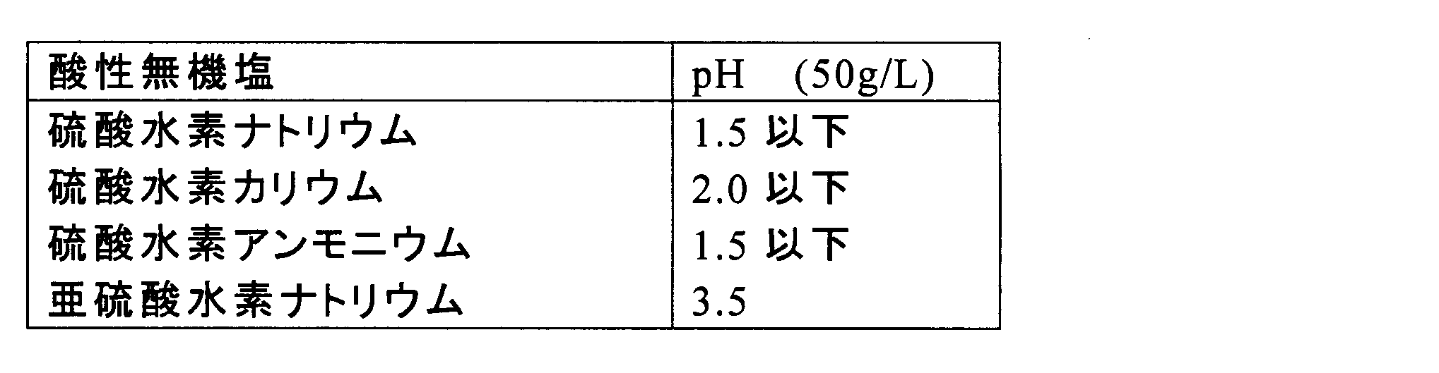 Figure JPOXMLDOC01-appb-T000047