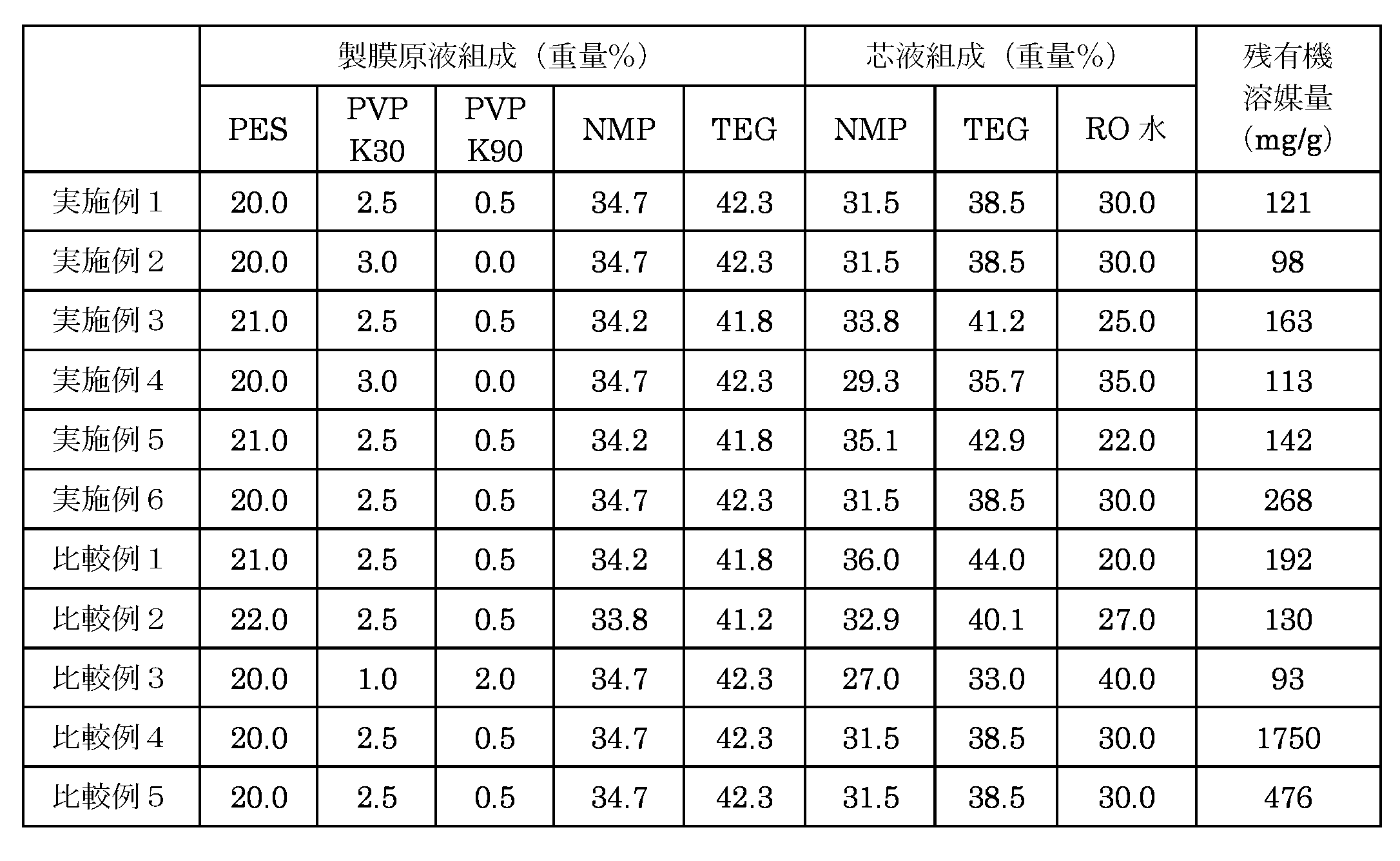 Figure JPOXMLDOC01-appb-T000002