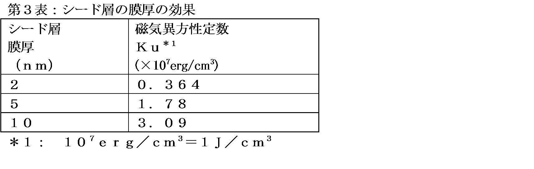 Figure JPOXMLDOC01-appb-T000003