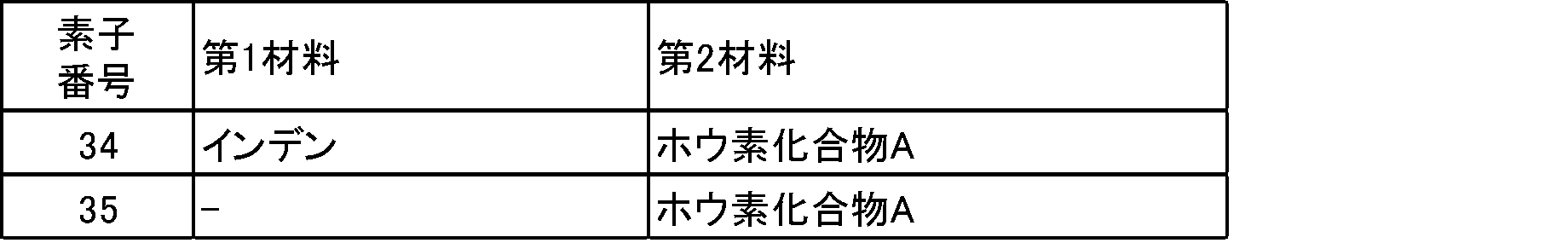 Figure JPOXMLDOC01-appb-T000067