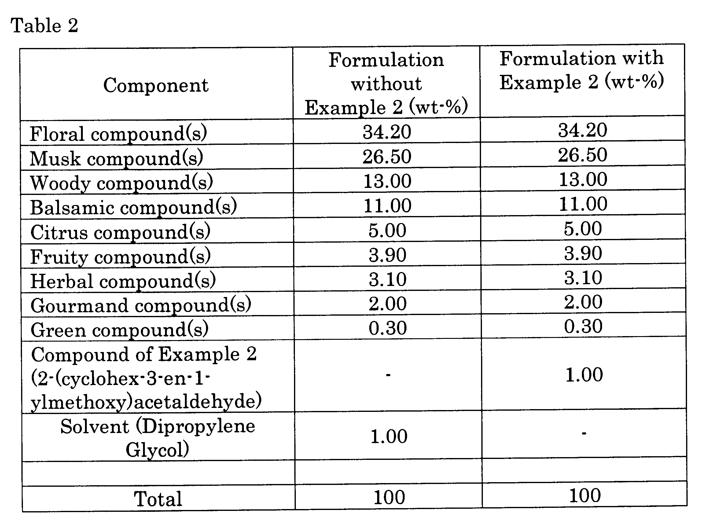 Figure JPOXMLDOC01-appb-T000011