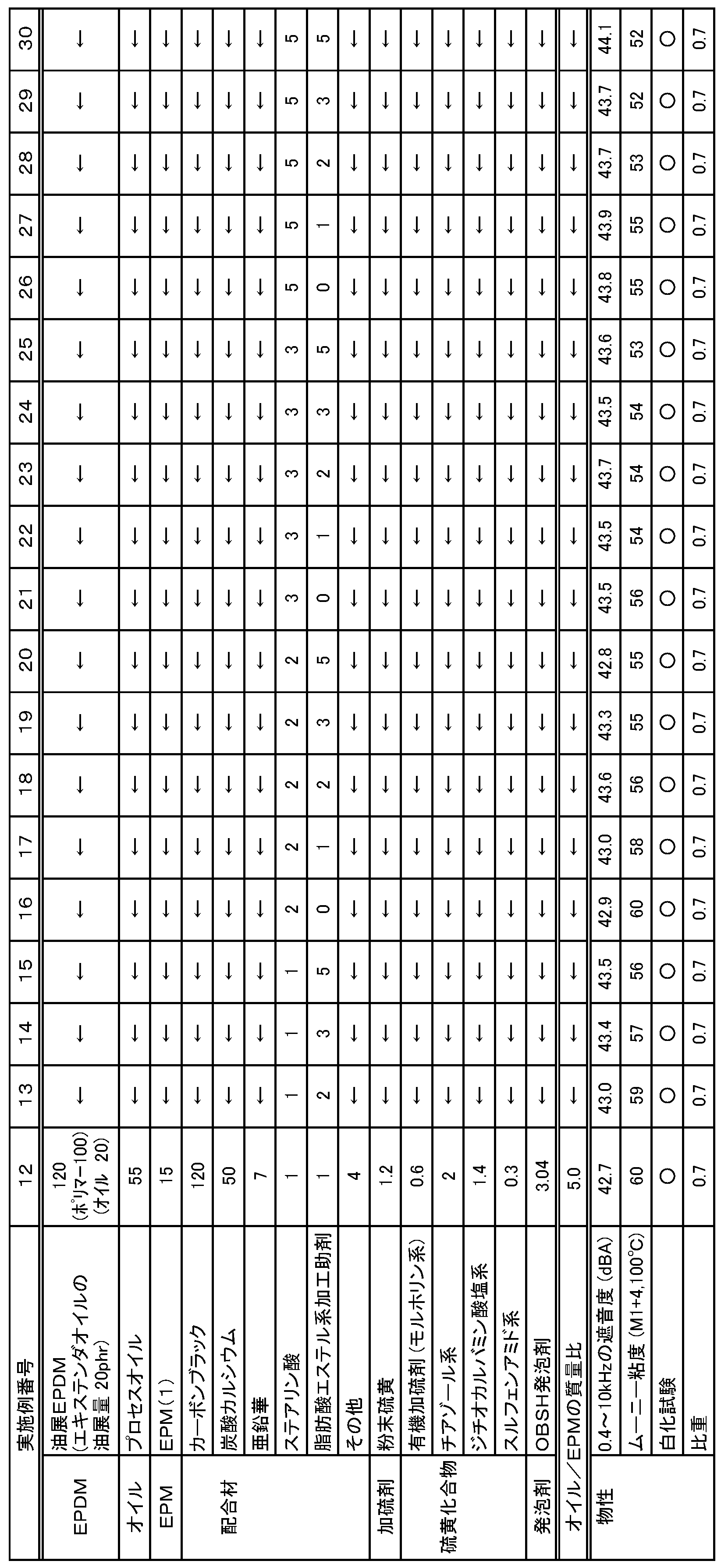 Figure JPOXMLDOC01-appb-T000002