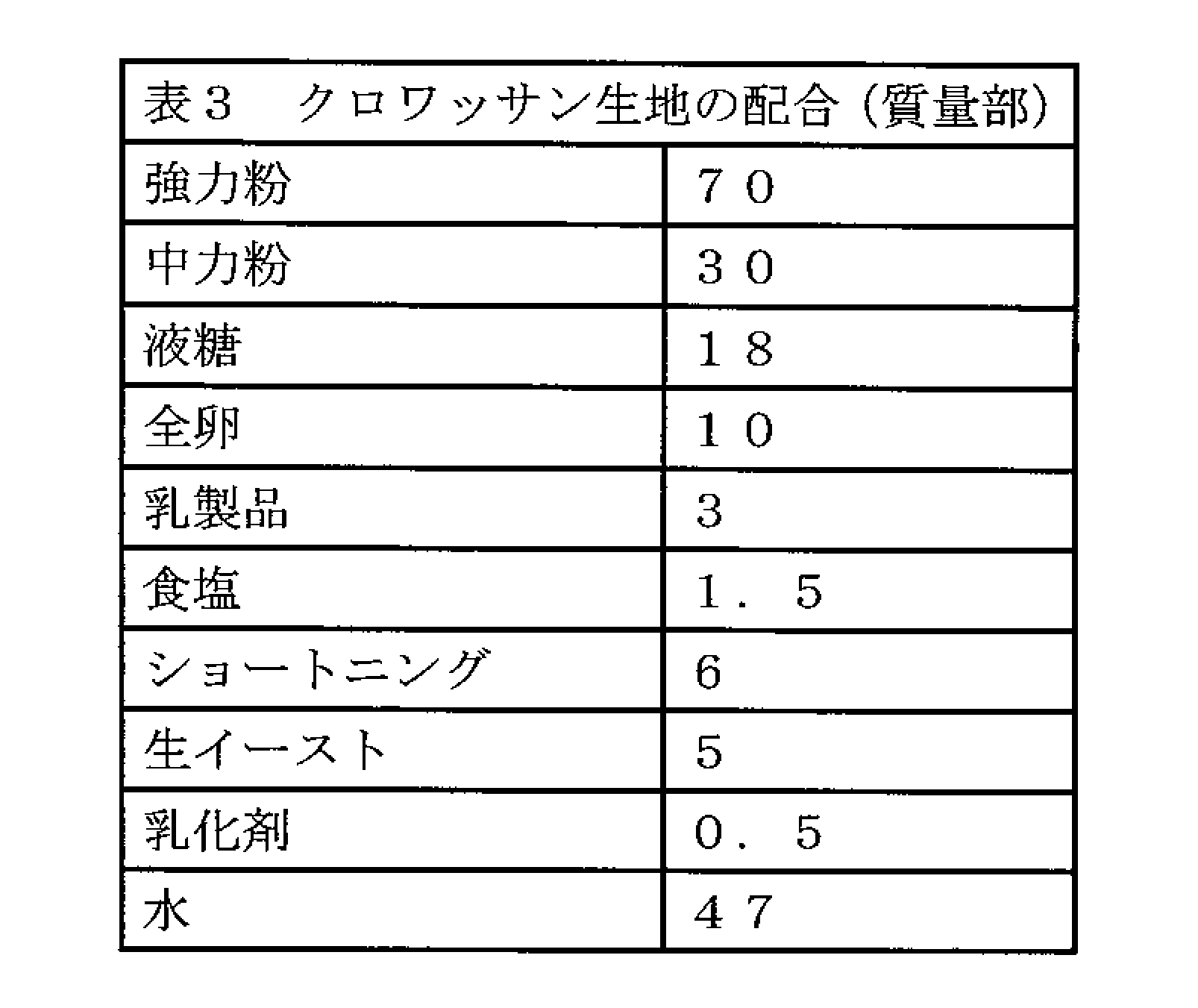 Figure JPOXMLDOC01-appb-T000005