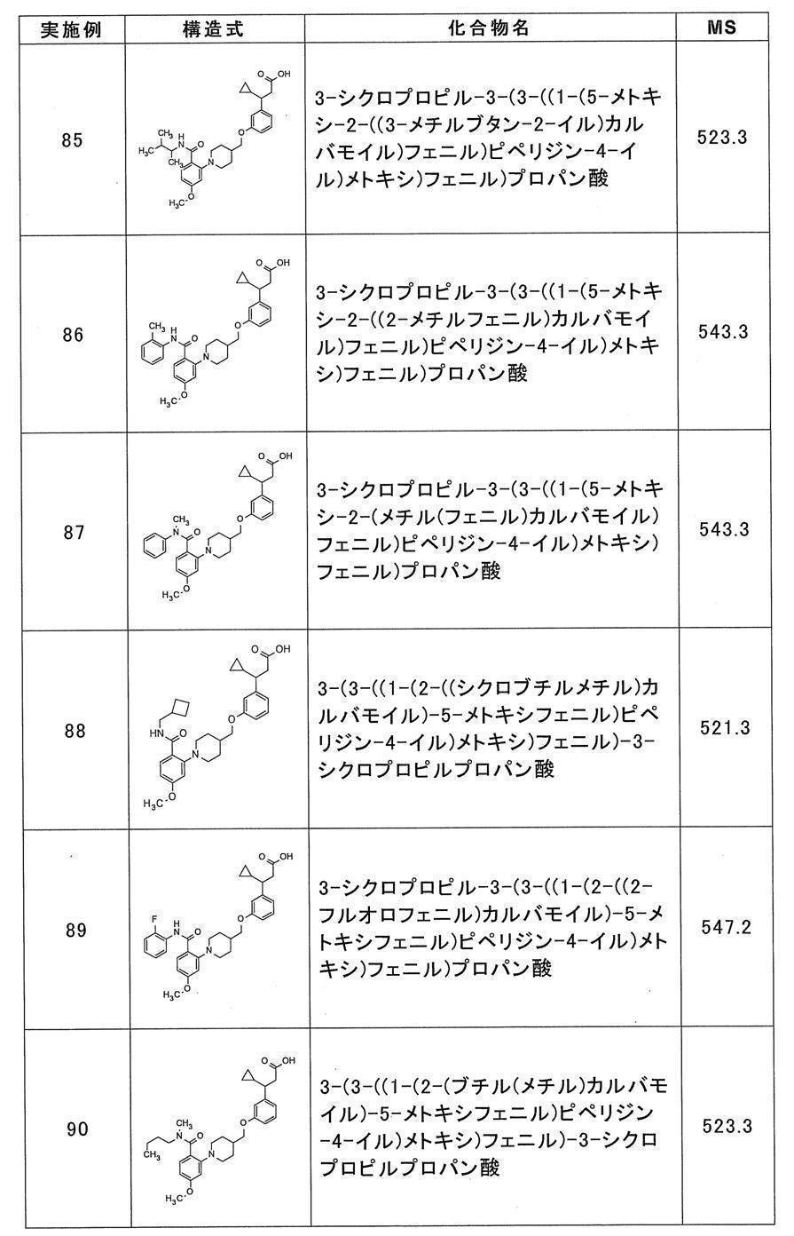 Figure JPOXMLDOC01-appb-T000042