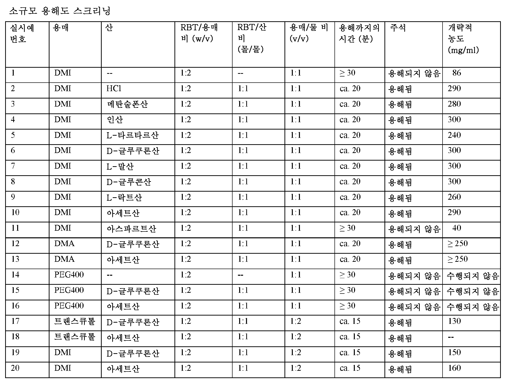 Figure pct00003