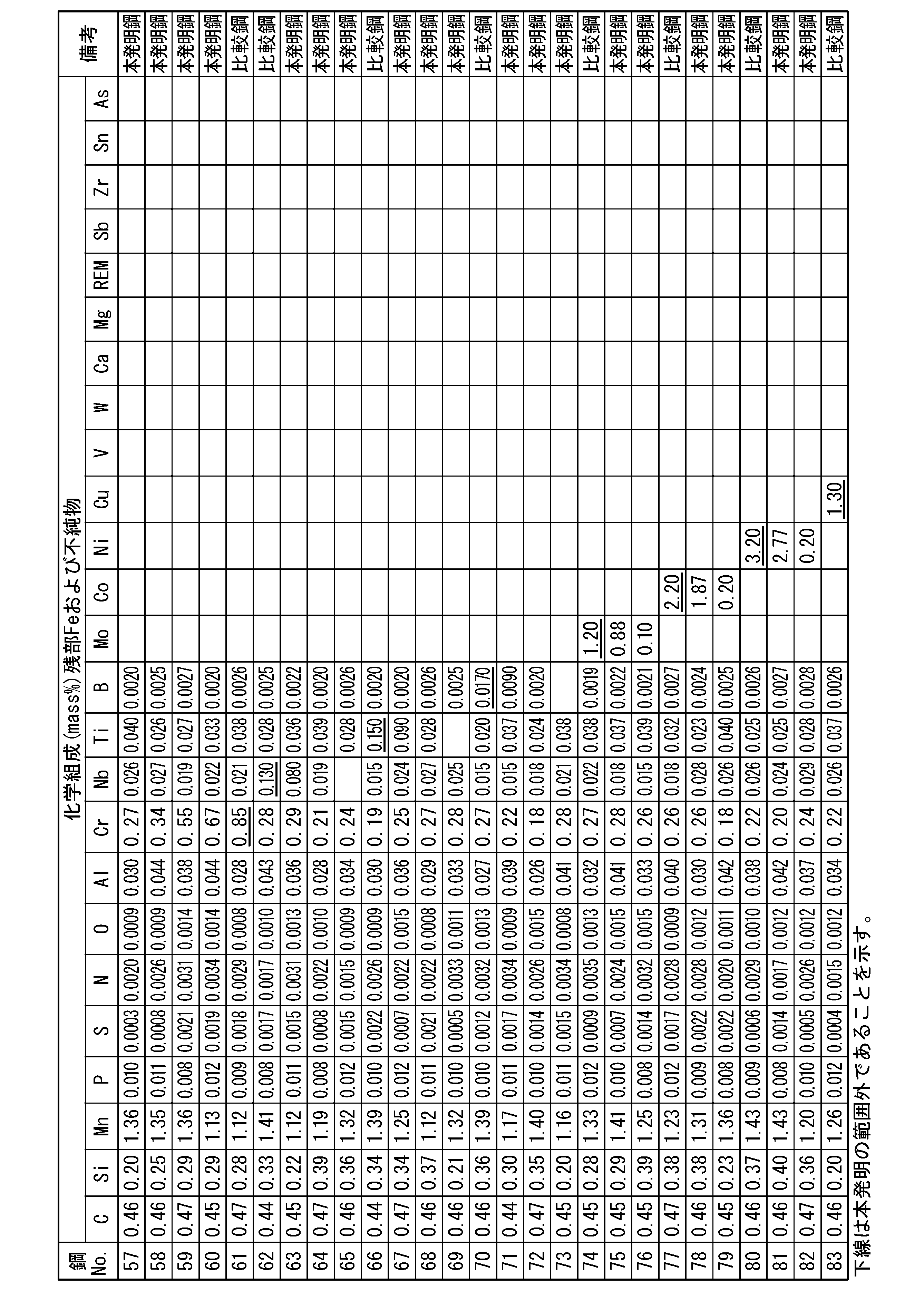 Figure JPOXMLDOC01-appb-T000003
