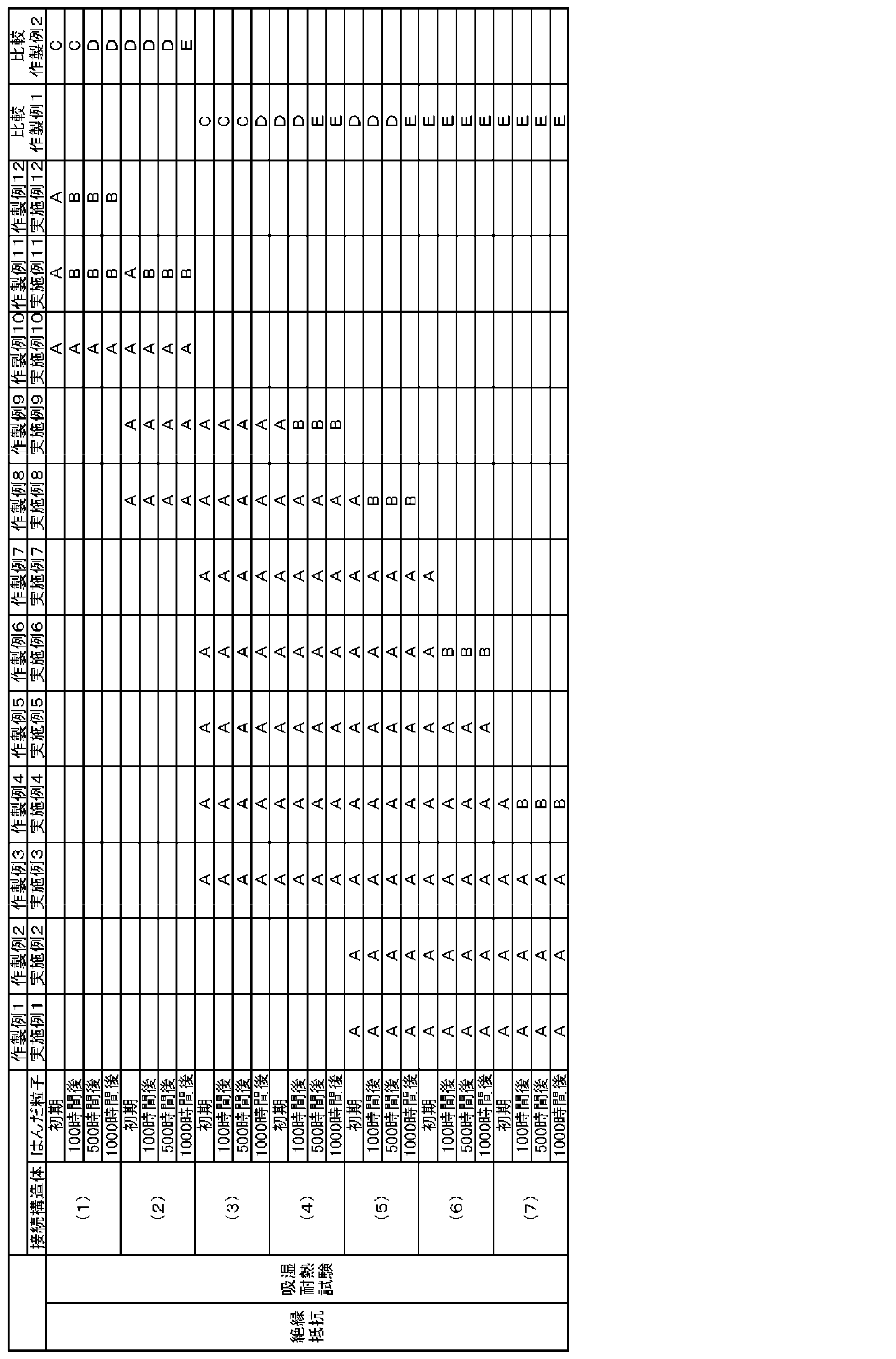 Figure JPOXMLDOC01-appb-T000005