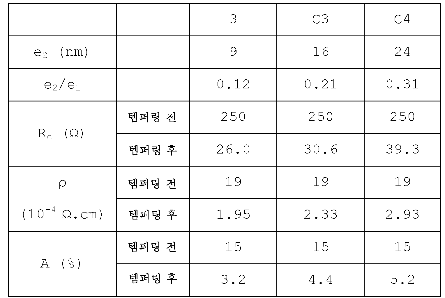 Figure pct00007