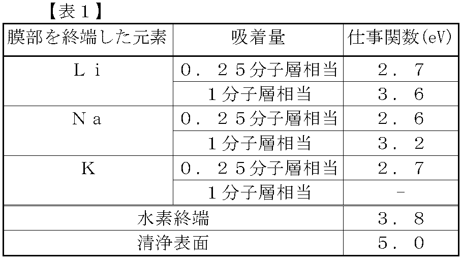 Figure JPOXMLDOC01-appb-I000001
