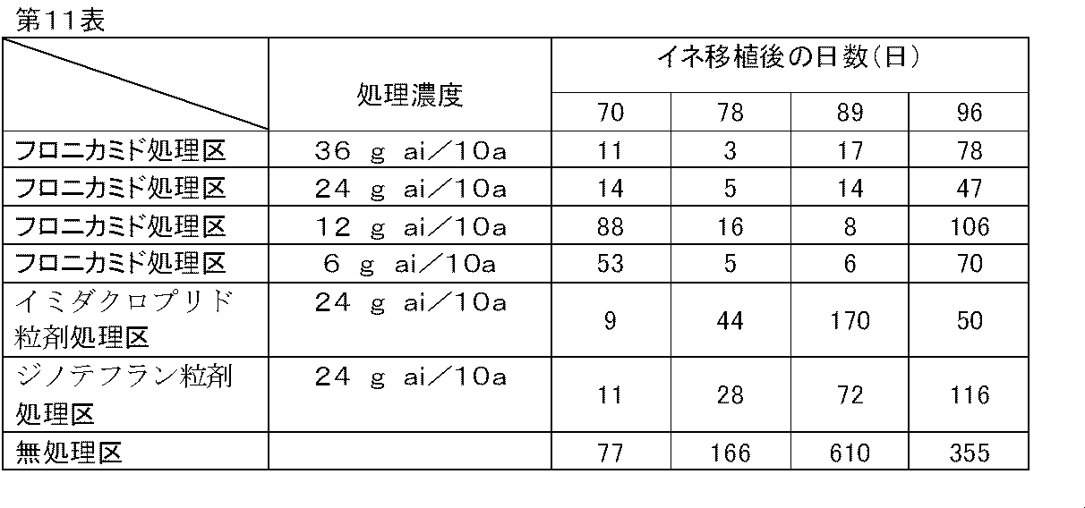 Figure JPOXMLDOC01-appb-T000011
