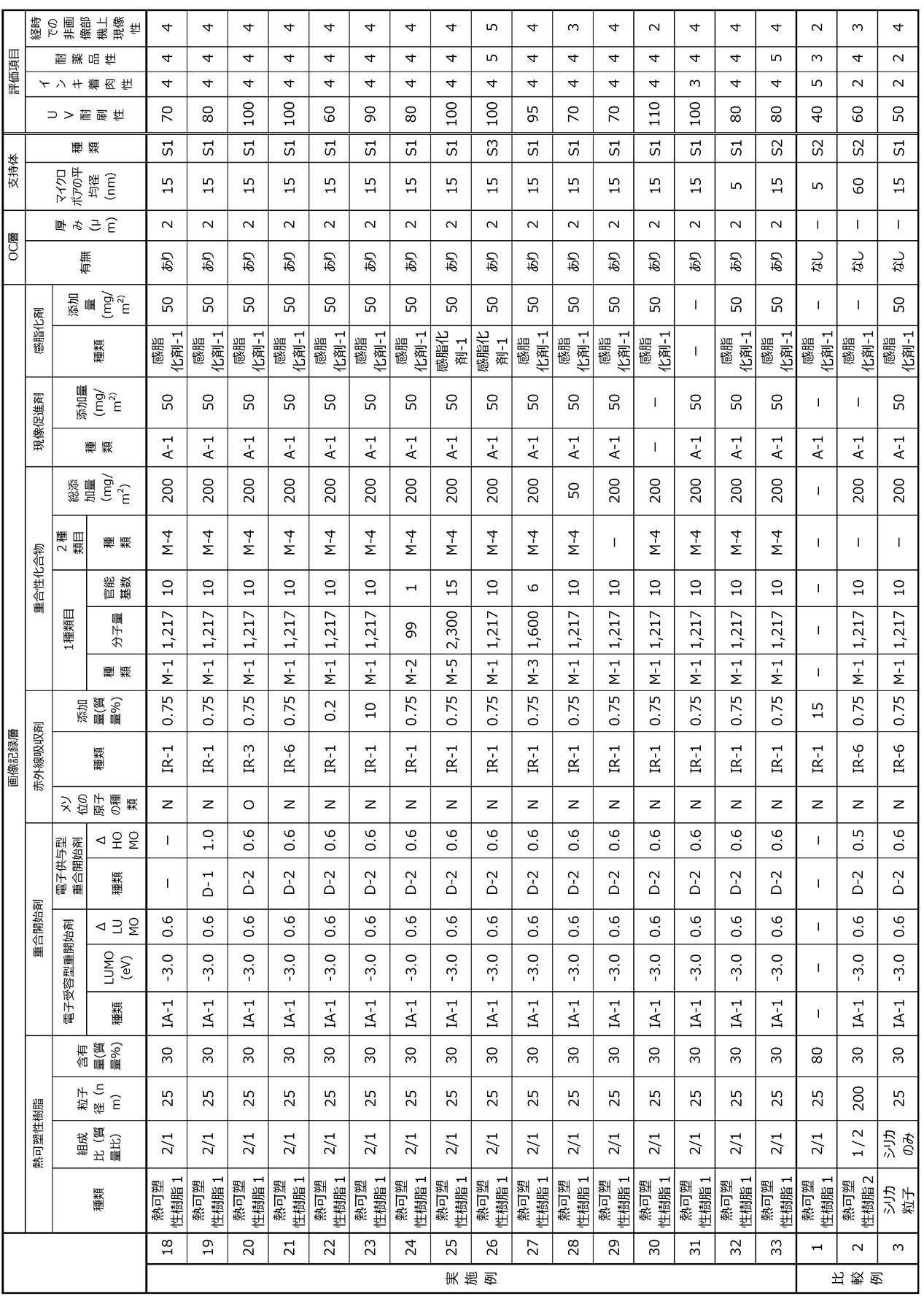 Figure JPOXMLDOC01-appb-T000062