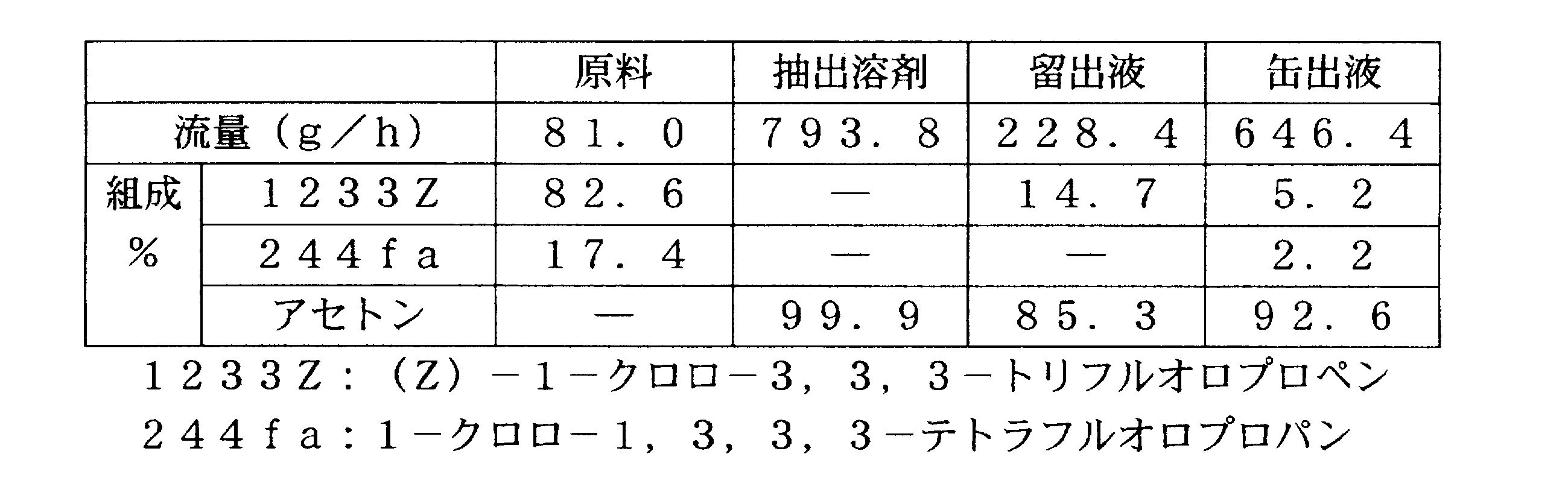 Figure JPOXMLDOC01-appb-T000012