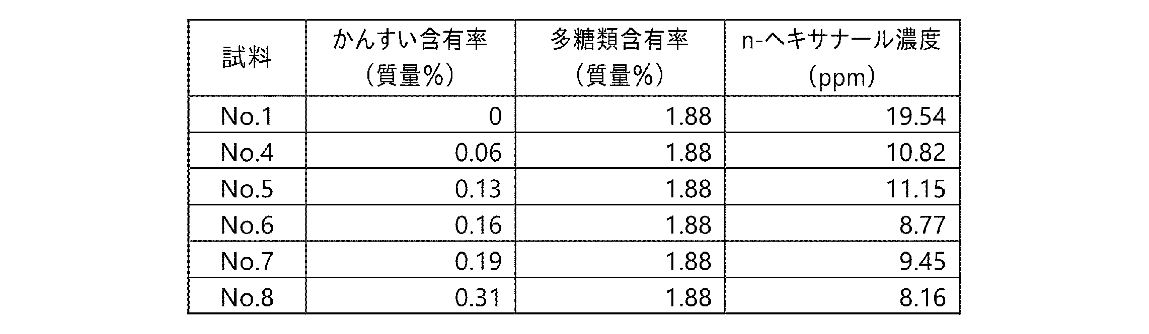 Figure JPOXMLDOC01-appb-T000006