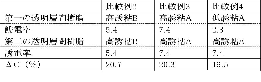 Figure JPOXMLDOC01-appb-T000003