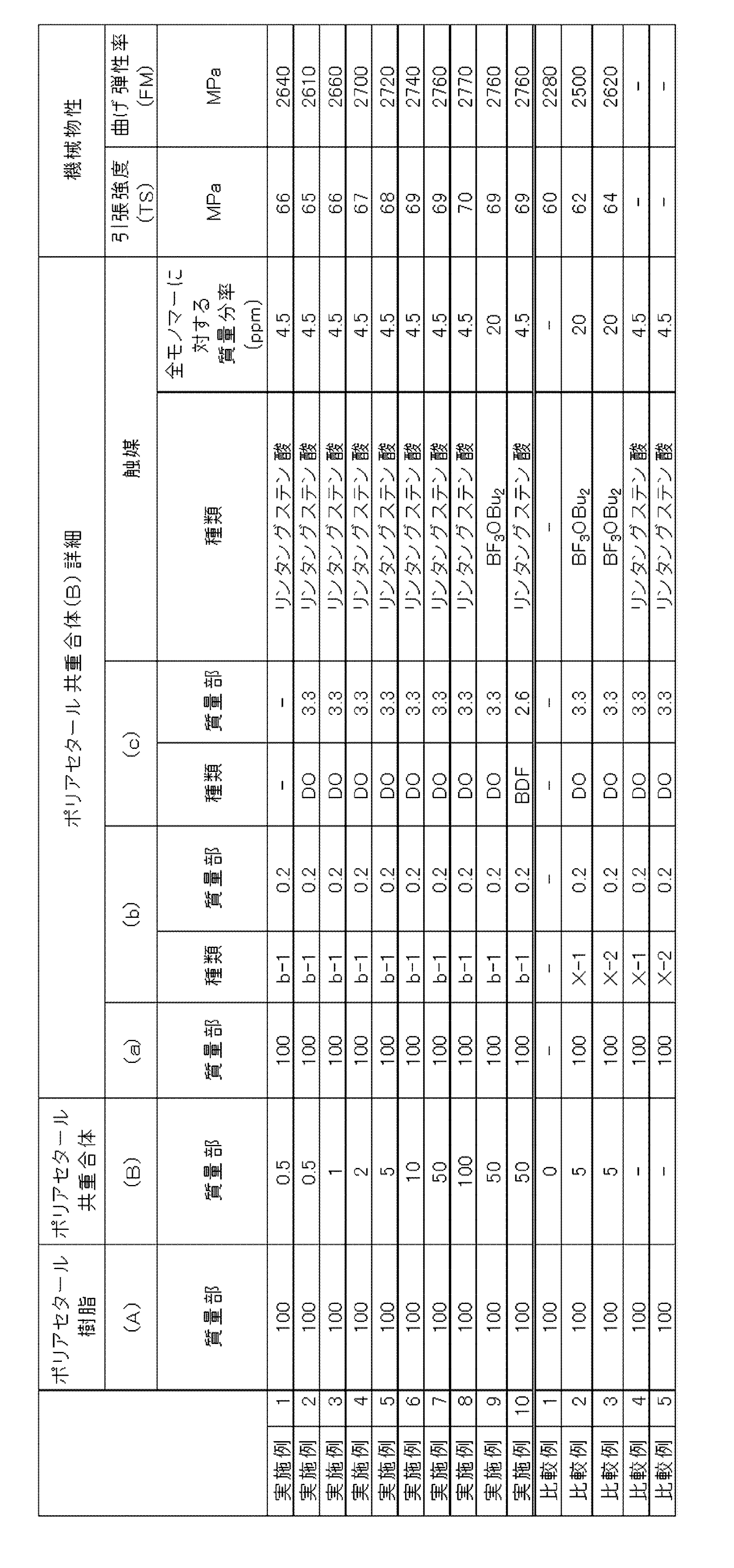 Figure JPOXMLDOC01-appb-T000014