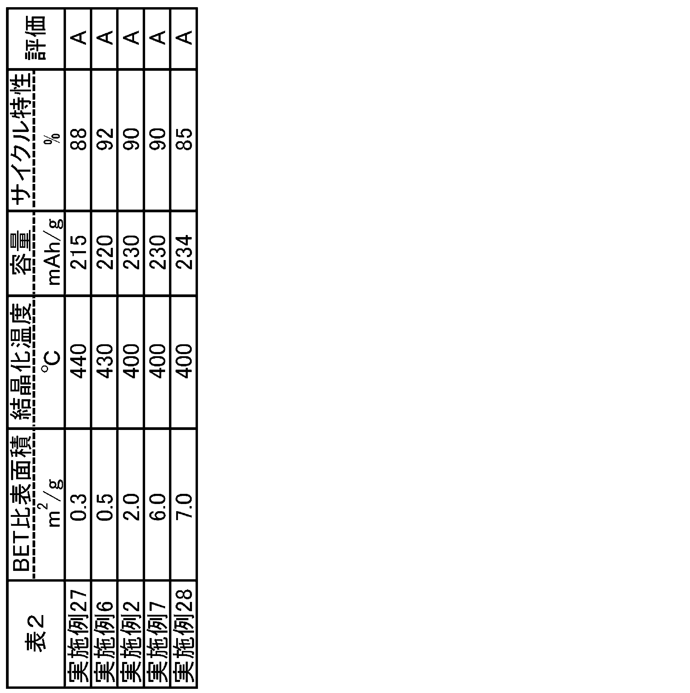 Figure JPOXMLDOC01-appb-T000002