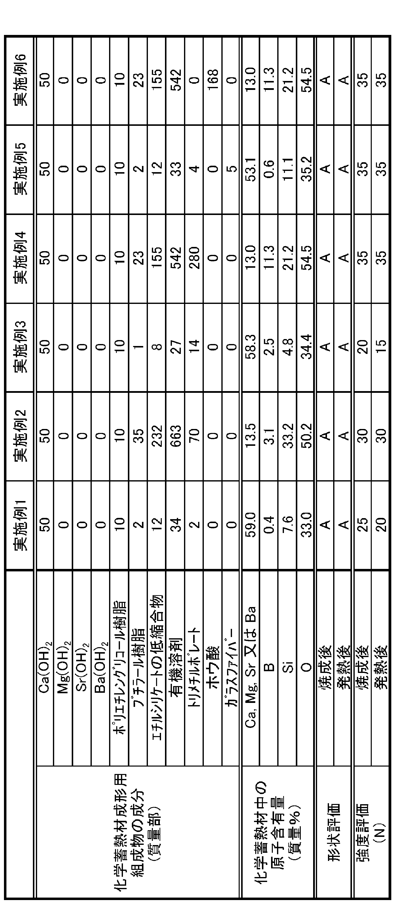Figure JPOXMLDOC01-appb-T000002
