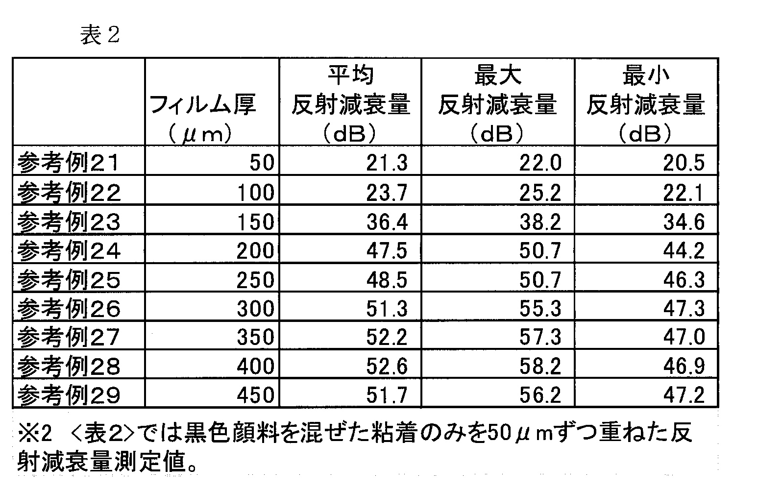 Figure JPOXMLDOC01-appb-T000002