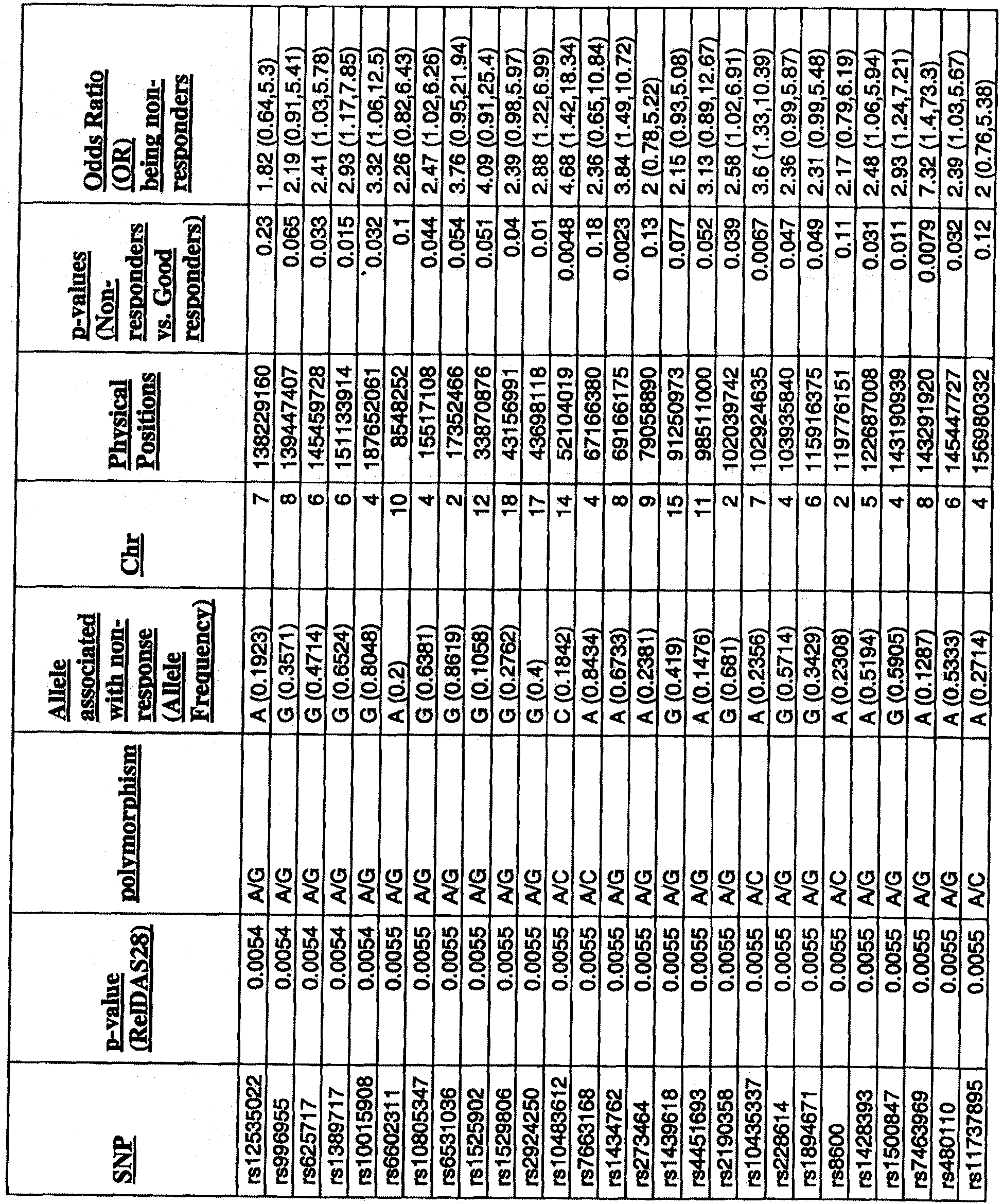Figure imgb0072