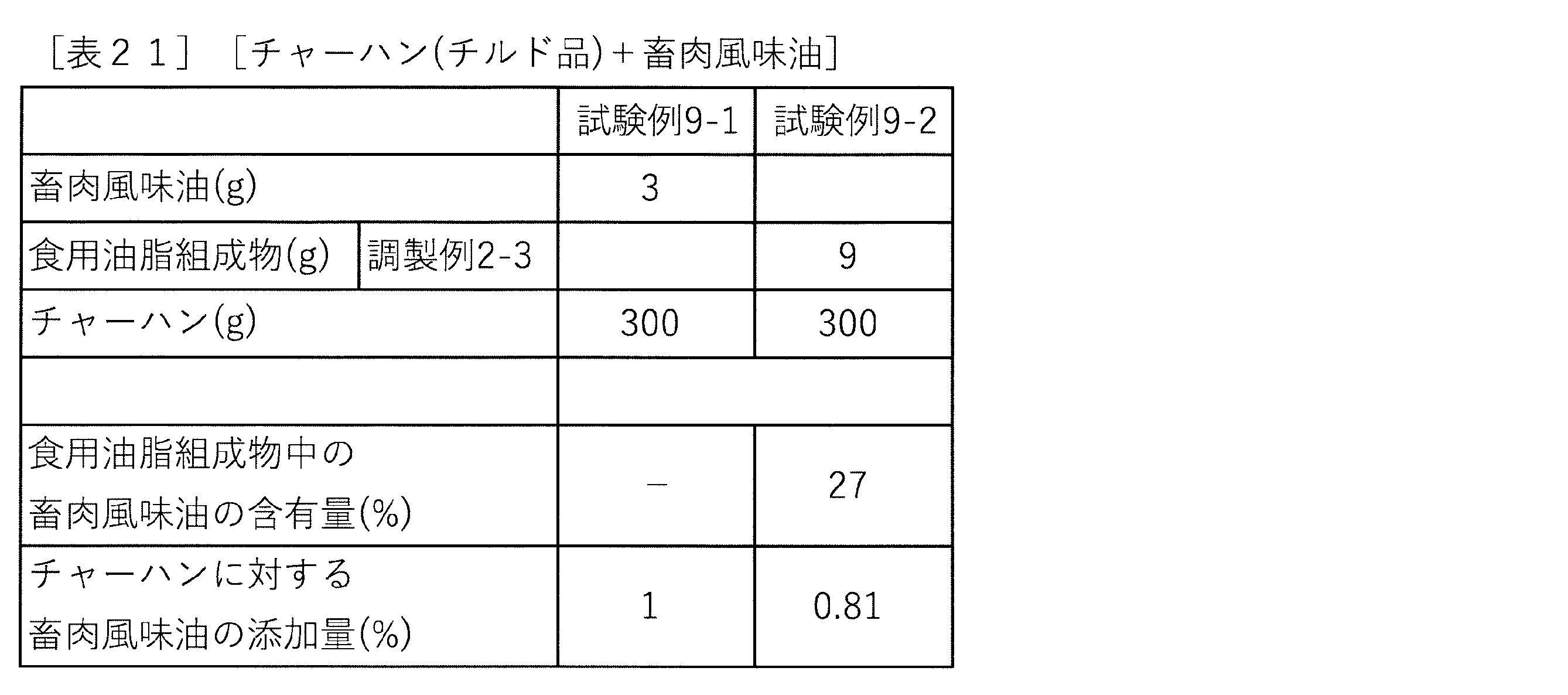 Figure JPOXMLDOC01-appb-T000021