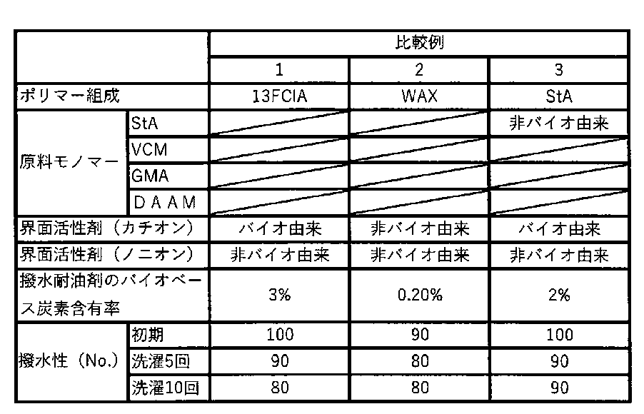 Figure JPOXMLDOC01-appb-T000003