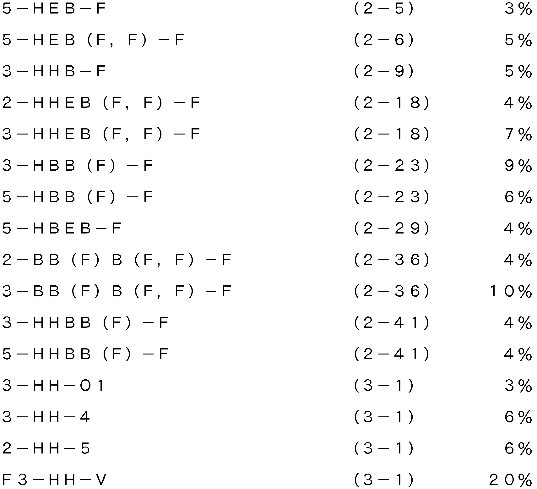 Figure pct00067