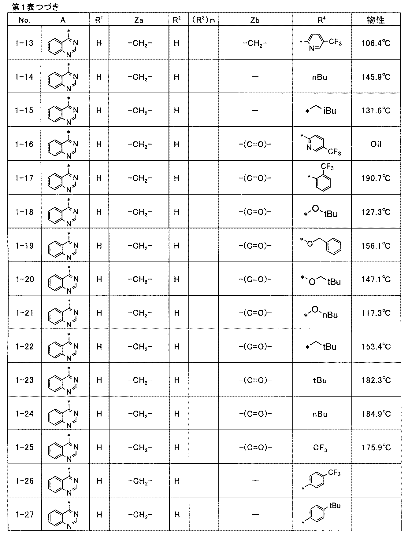 Figure JPOXMLDOC01-appb-T000037