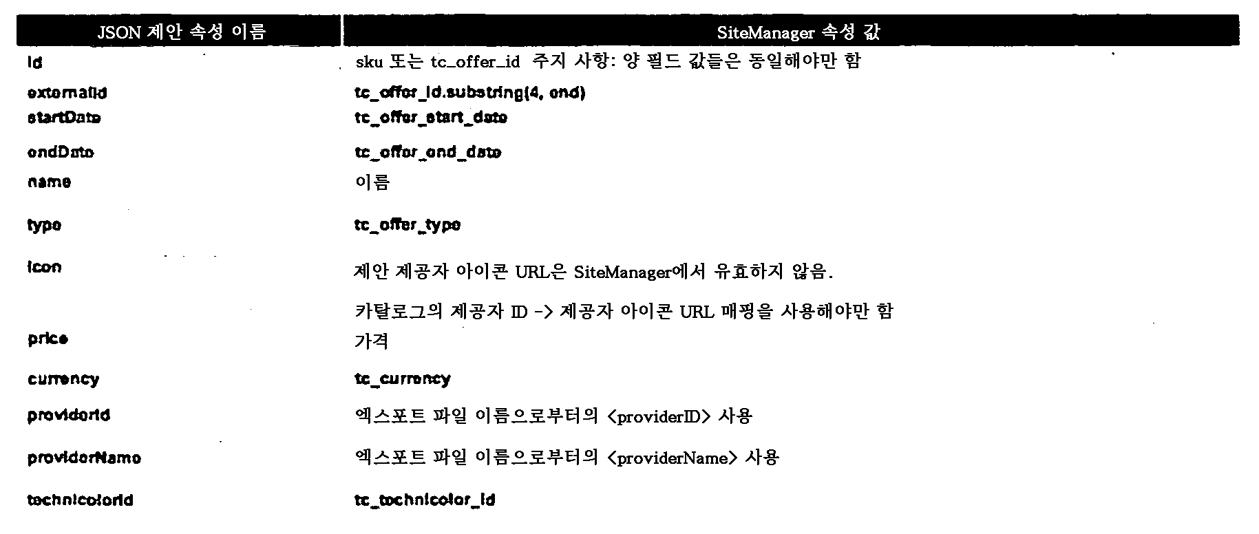 Figure pct00005