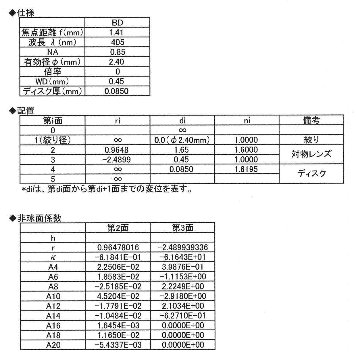Figure JPOXMLDOC01-appb-T000007