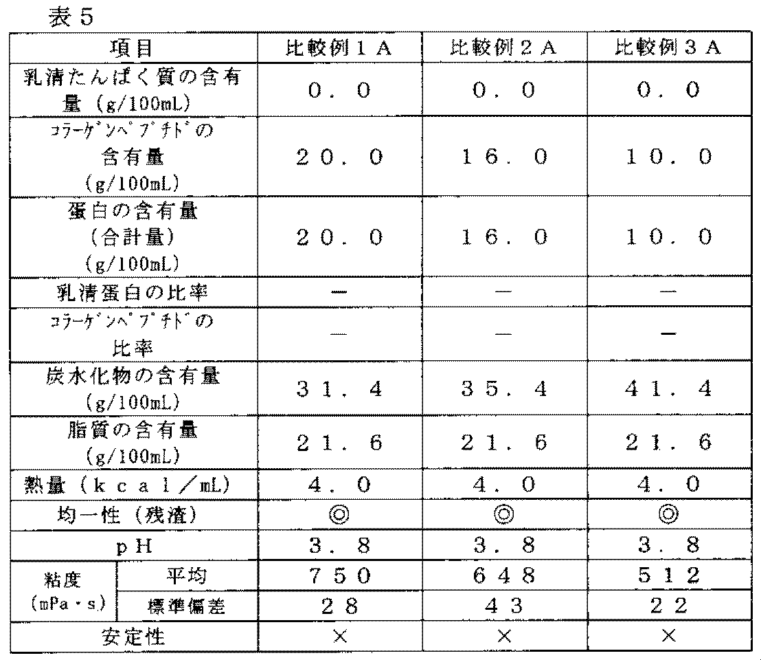 Figure JPOXMLDOC01-appb-T000005