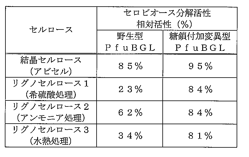Figure JPOXMLDOC01-appb-T000012