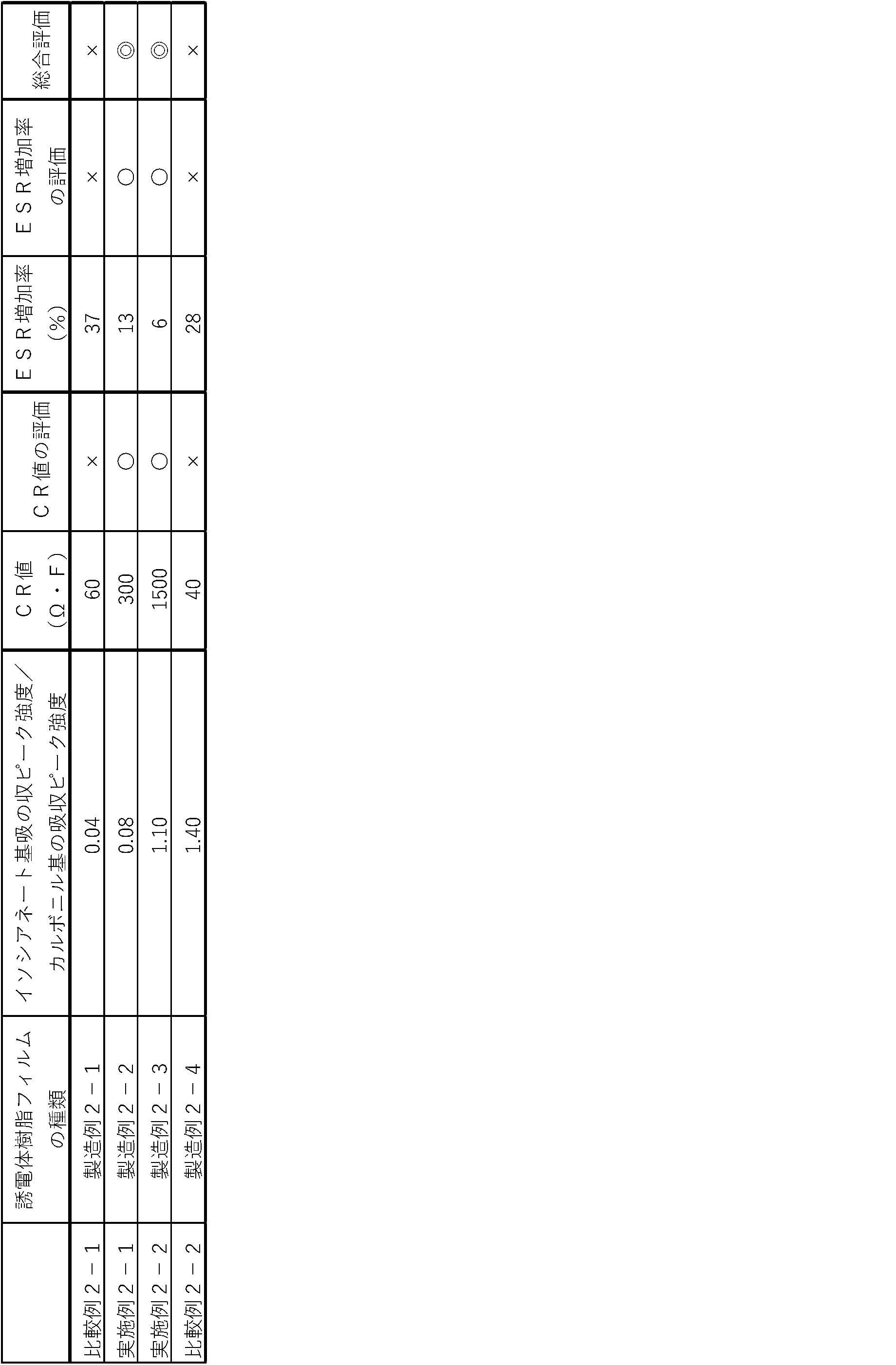 Figure JPOXMLDOC01-appb-T000002