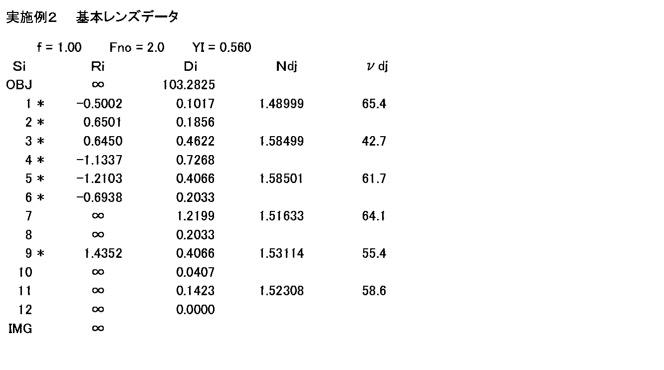 Figure JPOXMLDOC01-appb-T000003