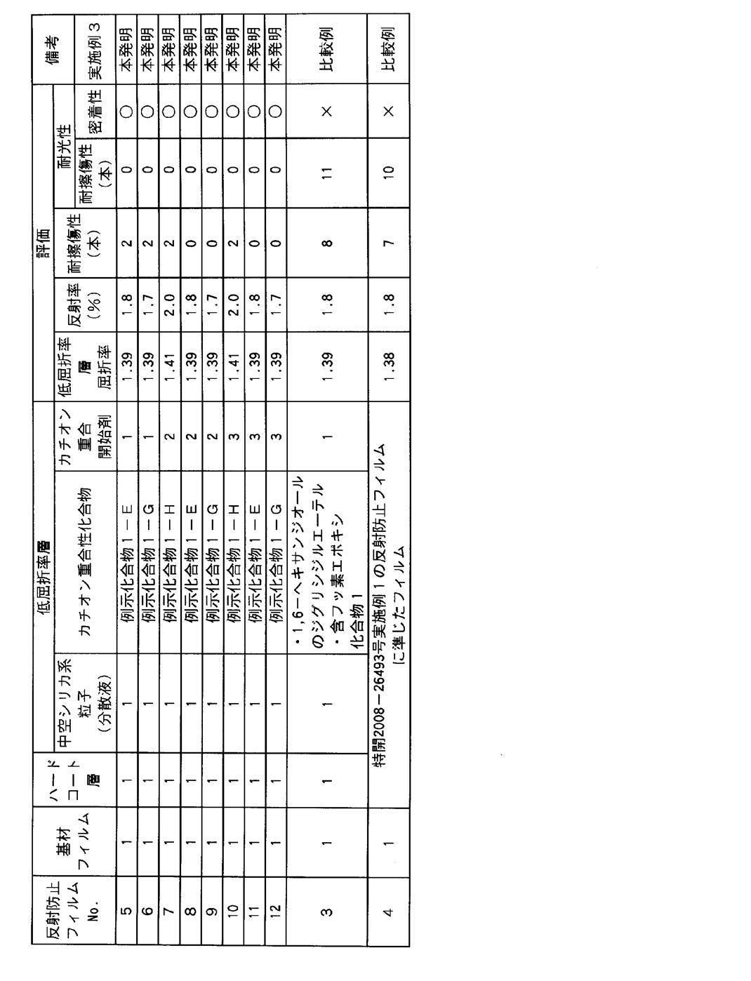 Figure JPOXMLDOC01-appb-T000009