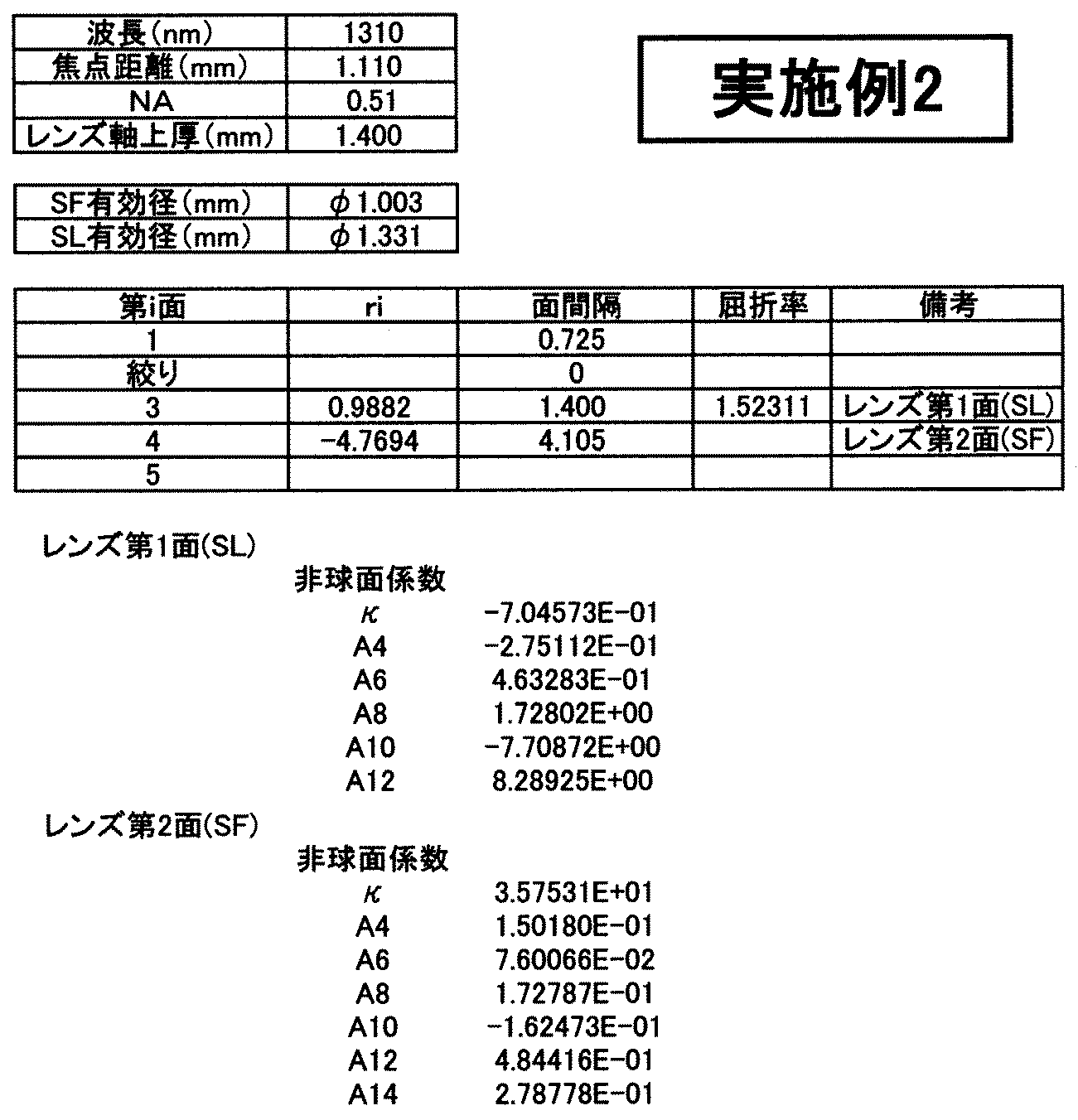 Figure JPOXMLDOC01-appb-T000005