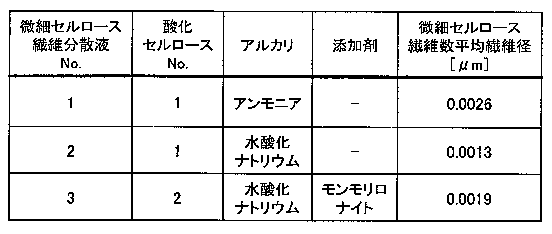 Figure JPOXMLDOC01-appb-T000002